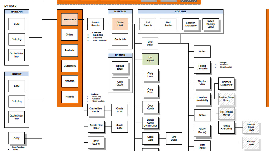 anixter Project by Phil Keiken